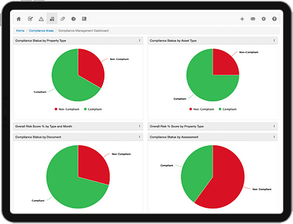 Property risk and compliance management software dashboard