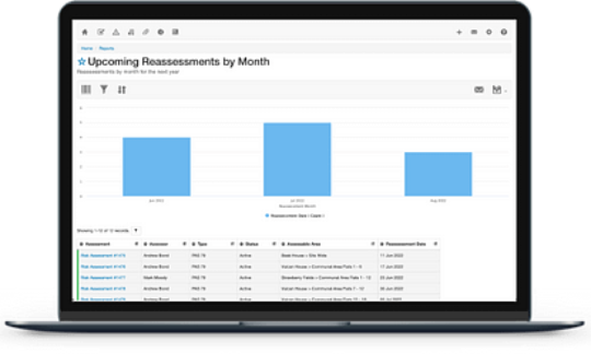 Schedule assessments and reassessments