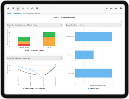 Risk Management Dashboard