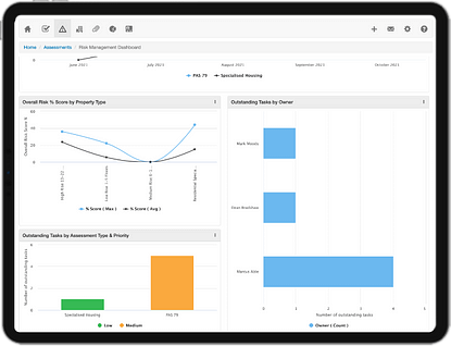 Risk Assessment Software Dashboard