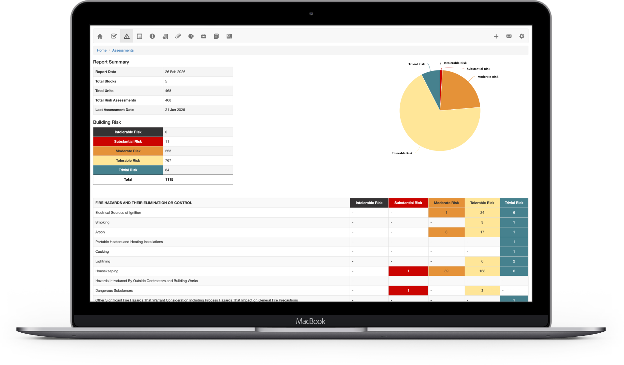 Estate-Level Risk Intelligence