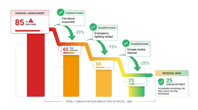 Live Risk Scoring - Professionally Defined, Systematically Applied
