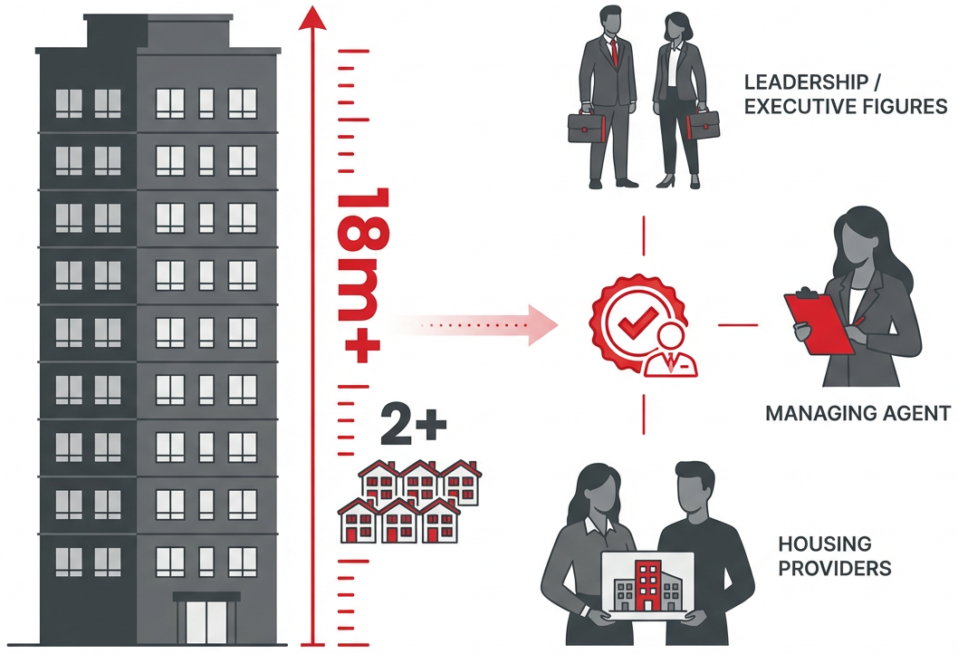 BSA Support - Who This Support Is For