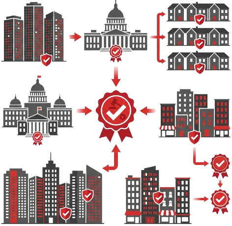 Designed for Complex & Regulated Environments