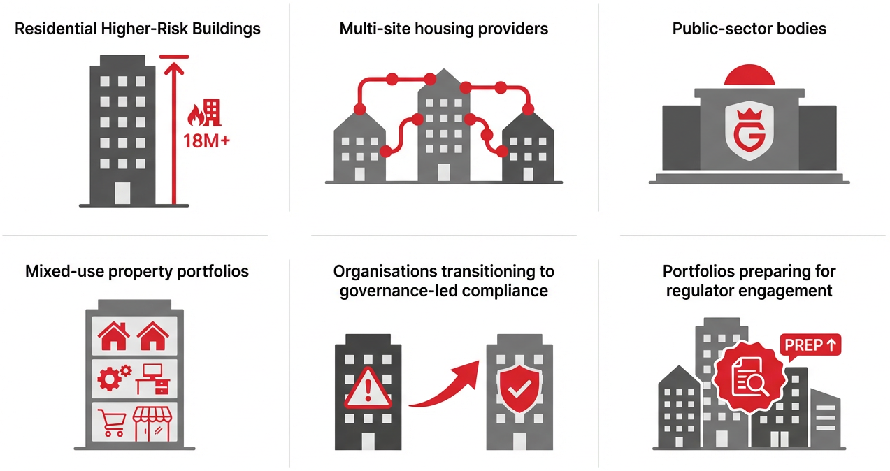 Designed for Complex Regulated Portfolios