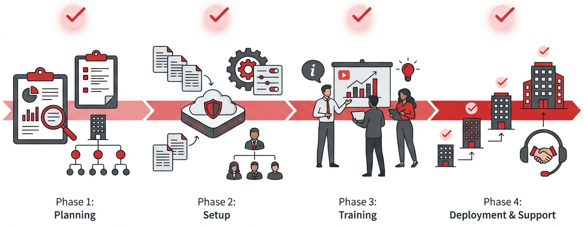 Implementation and Mobilisation