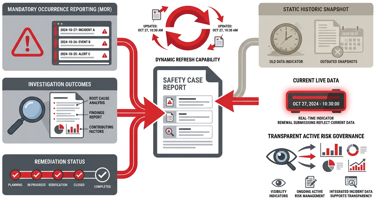 Integrated Incident & MOR Reporting
