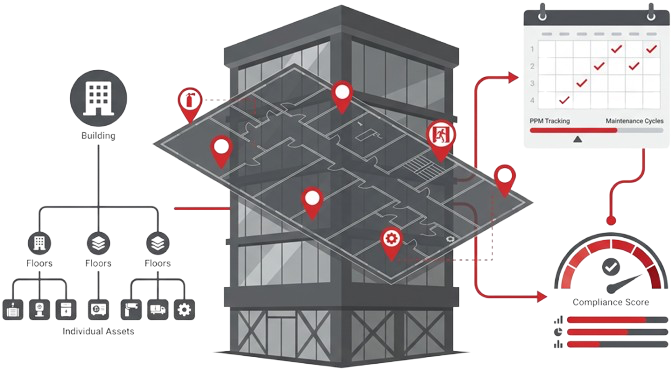 Property, Asset and PPM Management