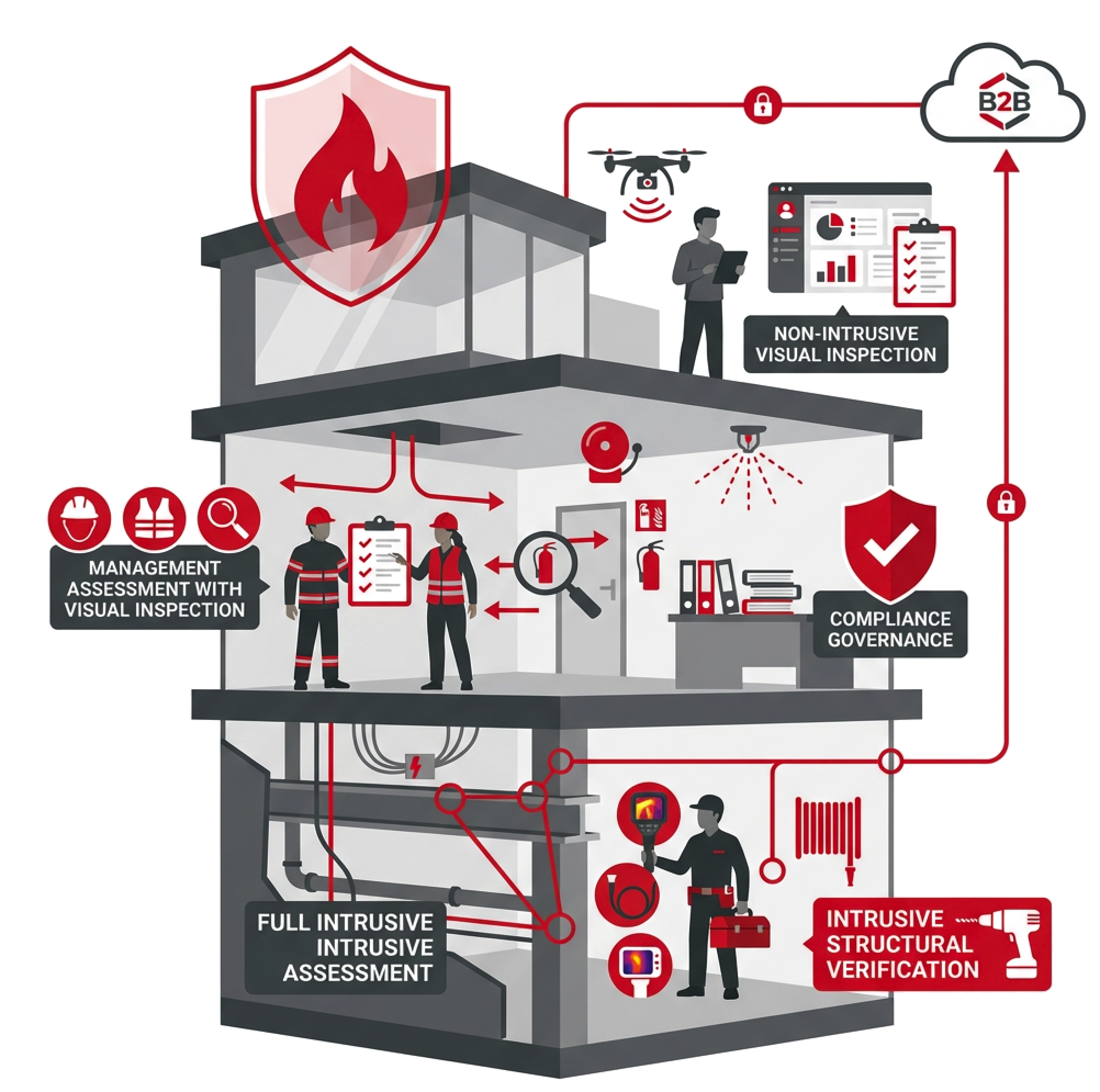 Fire Risk Assessments