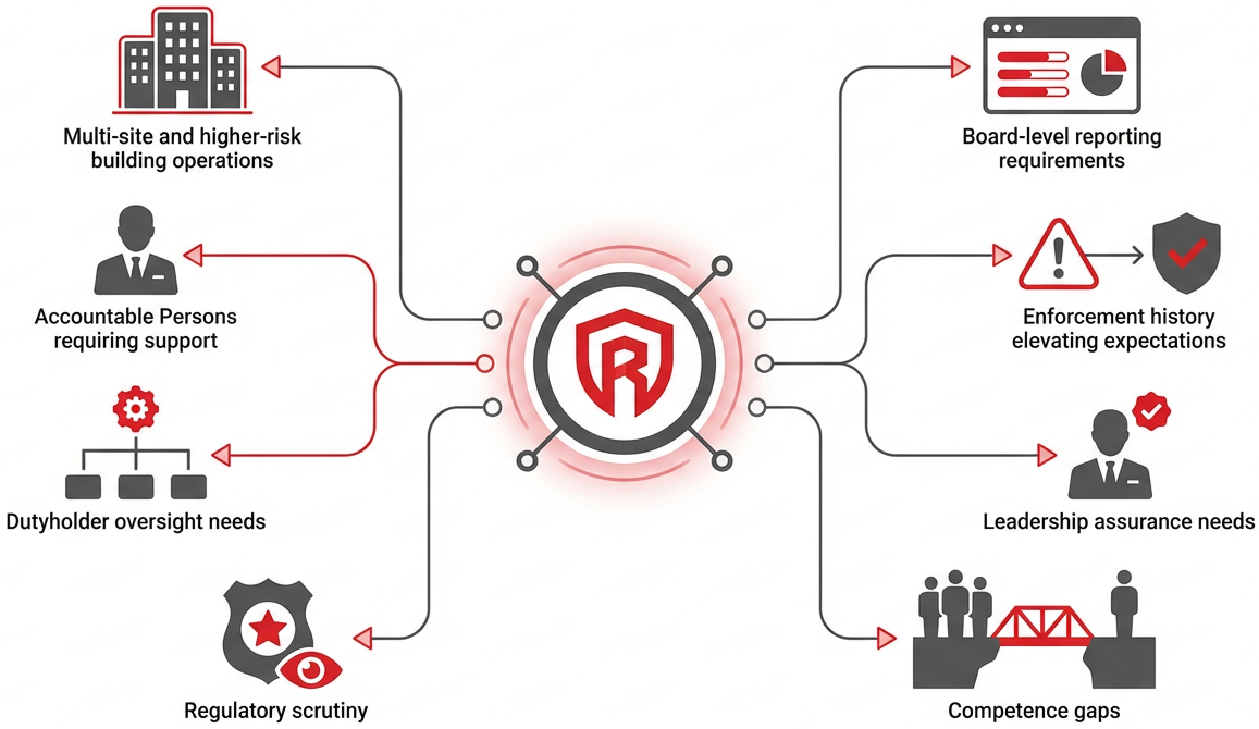 When Retained Advisory Support Is Required